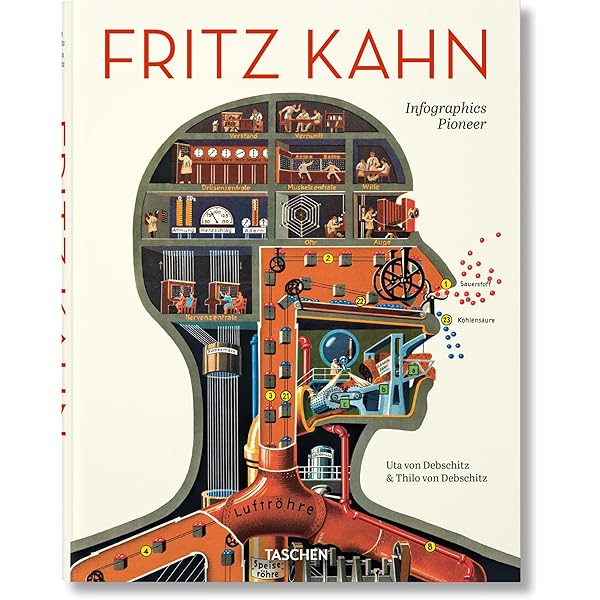 Fritz Kahn (Multilingual Edition): Debschitz, Uta Von, Debschitz